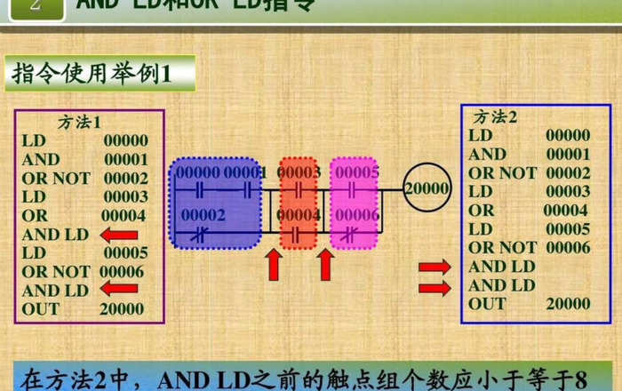 常用的plc编程指令【PLC编程指令具体的使用方法】