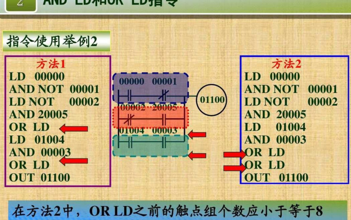 常用的plc编程指令【PLC编程指令具体的使用方法】