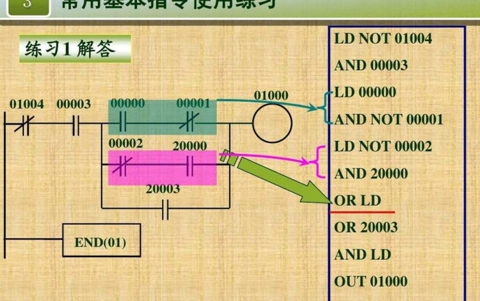 常用的plc编程指令【PLC编程指令具体的使用方法】