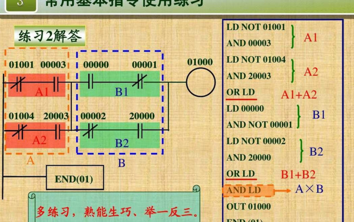 常用的plc编程指令【PLC编程指令具体的使用方法】