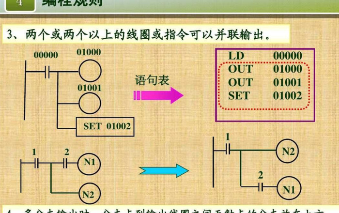 常用的plc编程指令【PLC编程指令具体的使用方法】