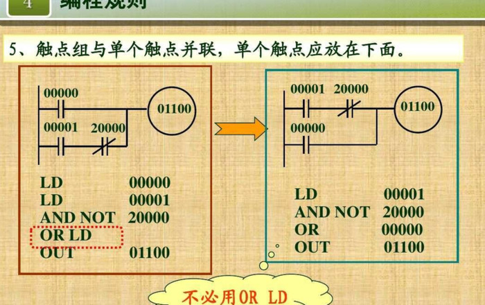 常用的plc编程指令【PLC编程指令具体的使用方法】