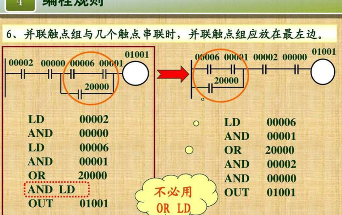 常用的plc编程指令【PLC编程指令具体的使用方法】