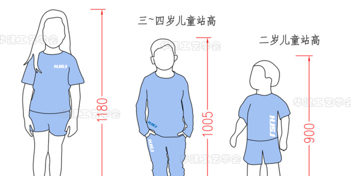 儿童身高数据参考【幼儿园设计指引】