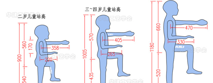 儿童身高数据参考【幼儿园设计指引】