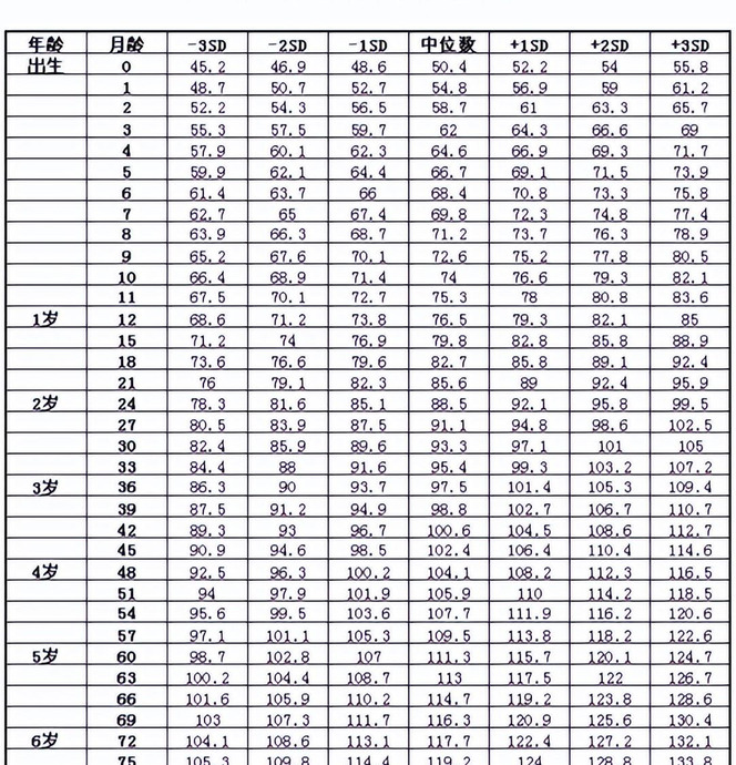 儿童身高数据参考【幼儿园设计指引】