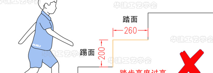 儿童身高数据参考【幼儿园设计指引】