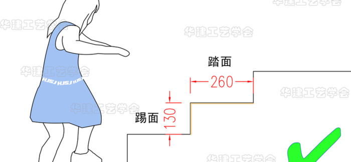 儿童身高数据参考【幼儿园设计指引】