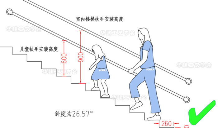 儿童身高数据参考【幼儿园设计指引】