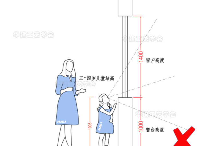 儿童身高数据参考【幼儿园设计指引】