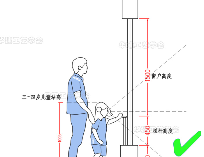 儿童身高数据参考【幼儿园设计指引】