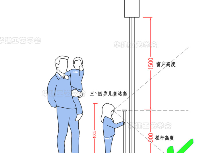 儿童身高数据参考【幼儿园设计指引】