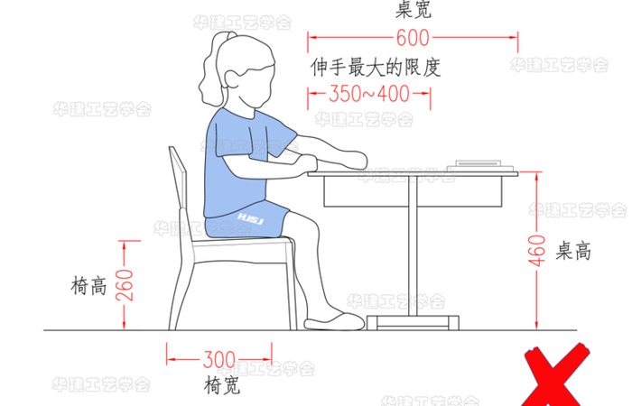 儿童身高数据参考【幼儿园设计指引】