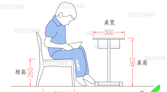 儿童身高数据参考【幼儿园设计指引】