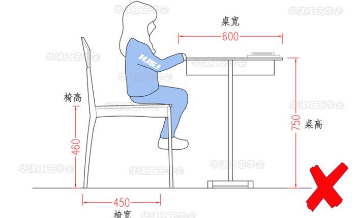 儿童身高数据参考【幼儿园设计指引】