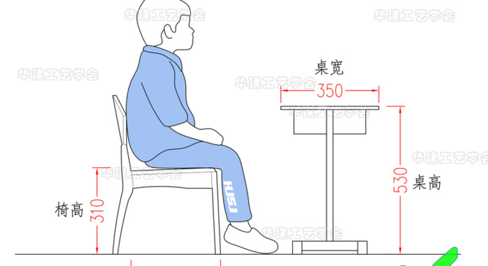 儿童身高数据参考【幼儿园设计指引】