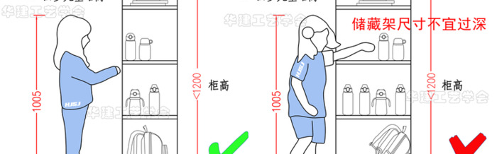 儿童身高数据参考【幼儿园设计指引】