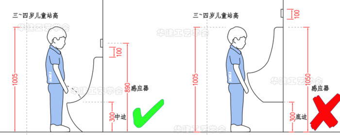 儿童身高数据参考【幼儿园设计指引】