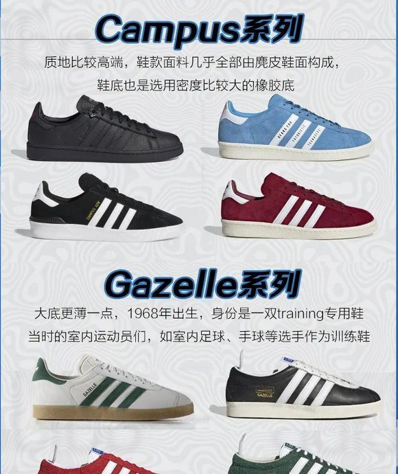 Adidas阿迪达斯全系列鞋型大汇总（三叶草篇下）