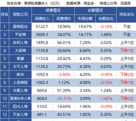 八款大公司重疾险测评，哪款好？【如何挑选重疾险，你需要知道这些！】