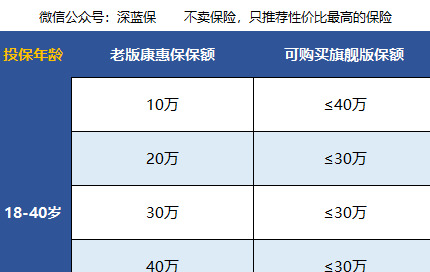 重疾险那么多，哪款才划算？【优中选优，五款重点产品分析】