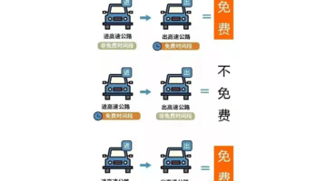 清明节过路费是否免费[清明节高速通行信息汇总