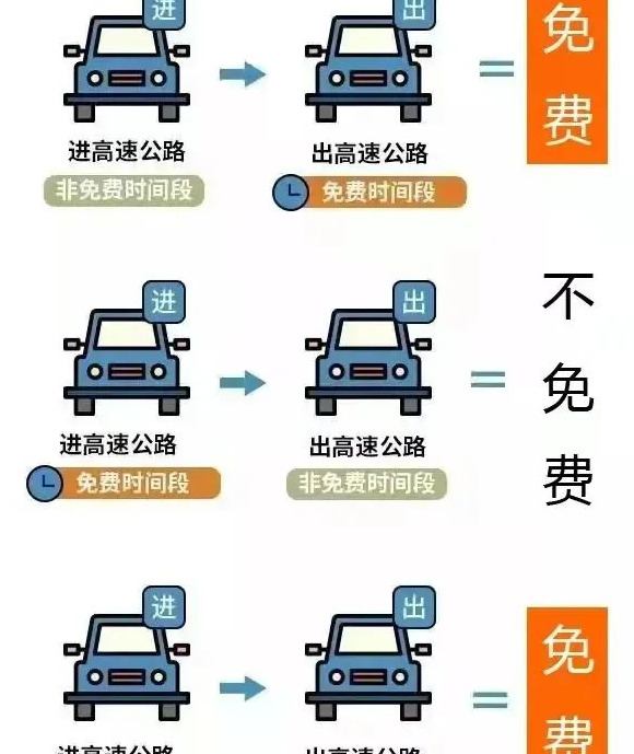 清明节过路费是否免费[清明节高速通行信息汇总