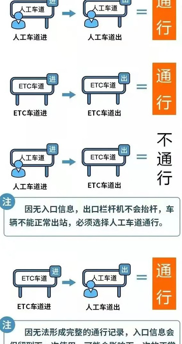 清明节过路费是否免费[清明节高速通行信息汇总