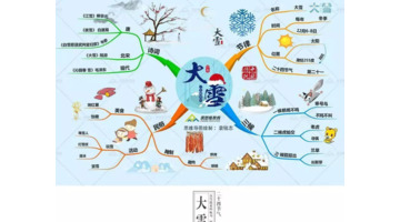 二十四节气思维导图【今日大雪】