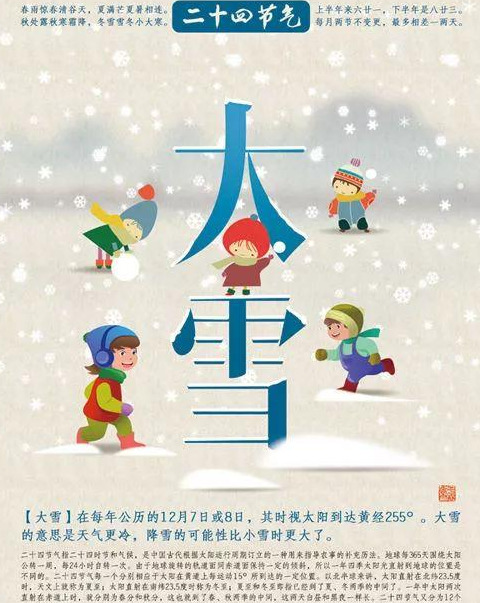 二十四节气思维导图【今日大雪】