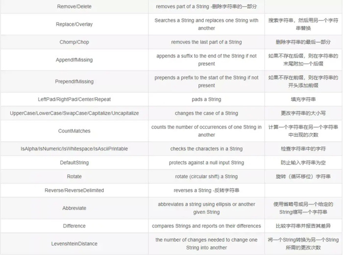 isempty和isblank区别【isempty和isblank用法区别】