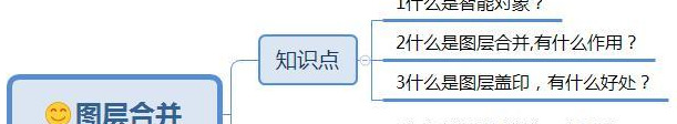 图层合并知识点【图层合并小知识】