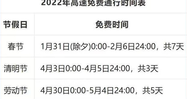 高速路免费通行时间表2022年【2022年高速公路免费时间表】