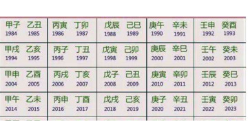 2022年为什么是壬寅年？【如何快速推算？】