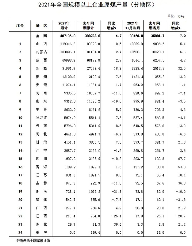 2021年内地各大省份GDP排行榜【内地各省的GDP排行榜】