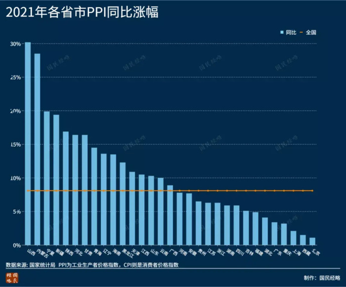 2021年内地各大省份GDP排行榜【内地各省的GDP排行榜】