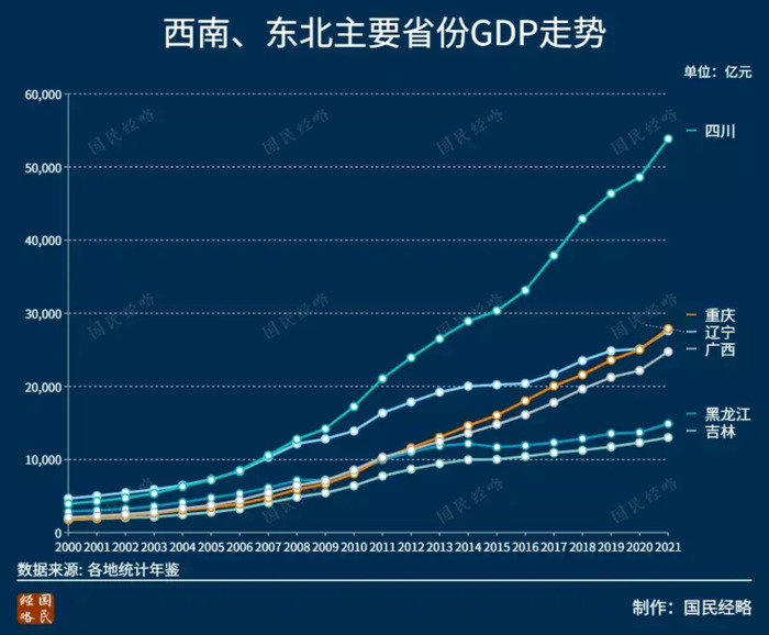 2021年内地各大省份GDP排行榜【内地各省的GDP排行榜】