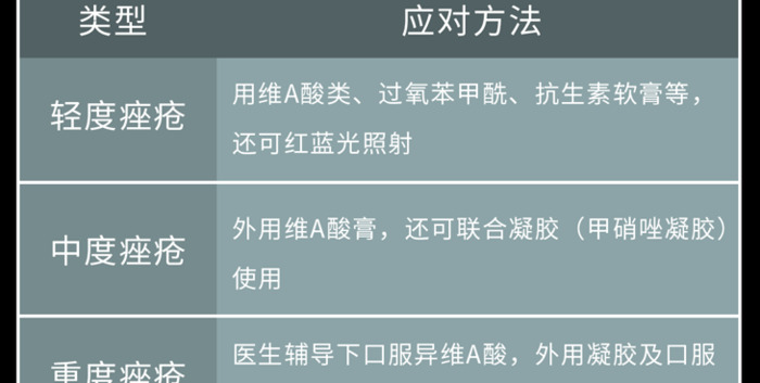 不同部位的痘痘，暗示不同的身体问题【不同部位的痘痘，如何处理？】