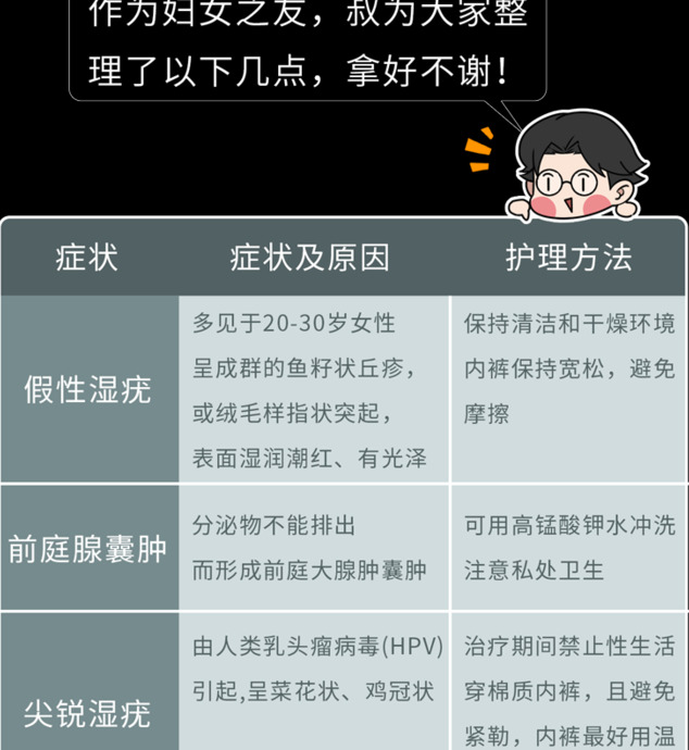 不同部位的痘痘，暗示不同的身体问题【不同部位的痘痘，如何处理？】