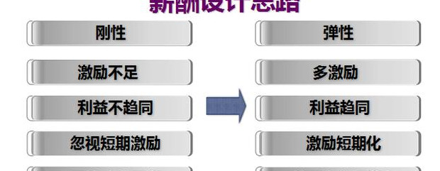 优秀核心员工要离职，除了加工资，您还有想过别的办法吗？