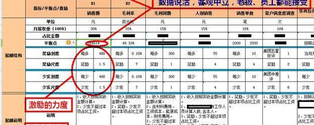 优秀核心员工要离职，除了加工资，您还有想过别的办法吗？