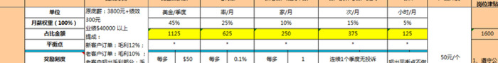 优秀核心员工要离职，除了加工资，您还有想过别的办法吗？