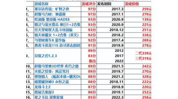 switch必玩游戏排行【switch 游戏推荐排行】