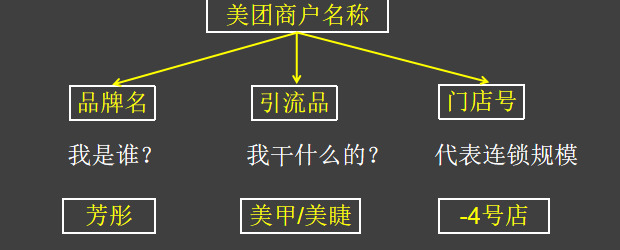 实体门店的流量入门在哪里？【如何获取流量以及更好地实现宣传推广】