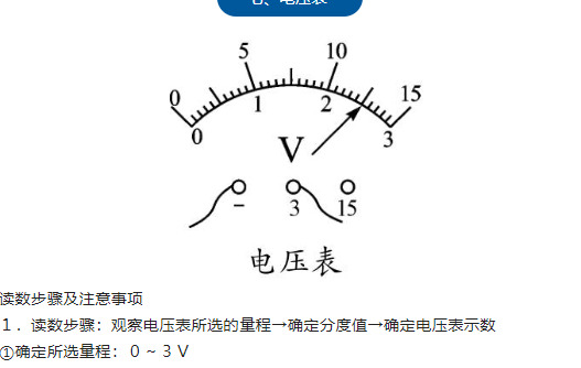 中考物理常用的9大仪器使用步骤【中考物理常用的9大仪器读数步骤及注意事项】