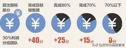 陈列中常见的30个专业术语【做陈设不可不知的30个专业术语】