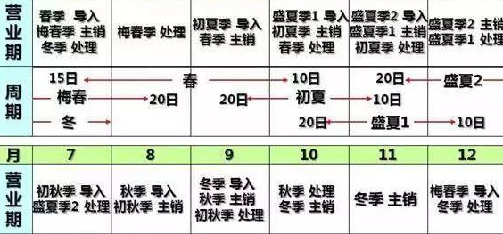 陈列中常见的30个专业术语【做陈设不可不知的30个专业术语】