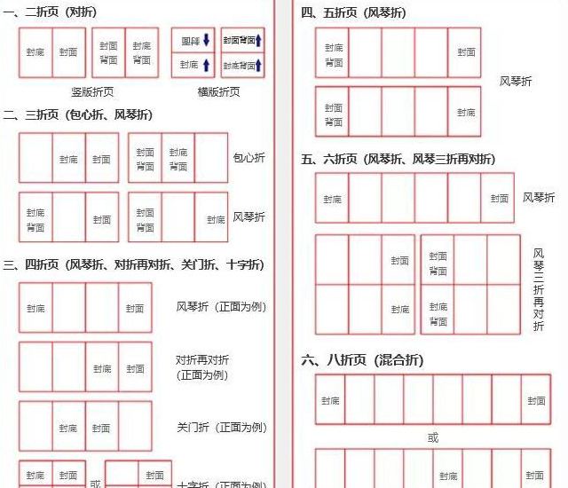 折页的设计技巧【折页常用的几种样式】