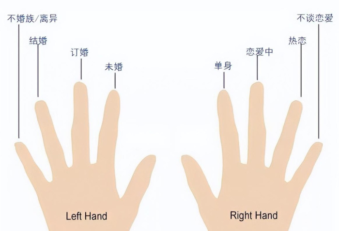 每个手指戴戒指的意义【十个手指戴戒指分别是什么意思?】