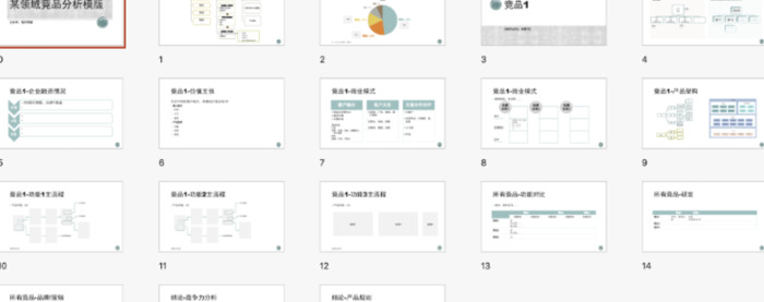 大厂是如何做竞品分析的？【做竞品分析的方法步骤】